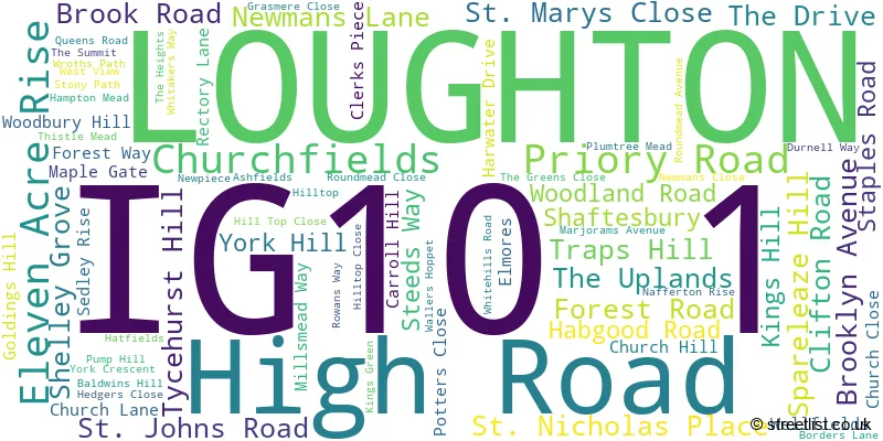 A word cloud for the IG10 1 postcode